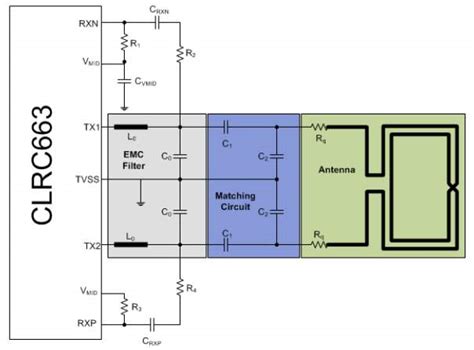 clrc663 antenna